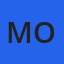 Moglix