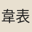 韋表微