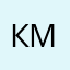 Кристина Мала
