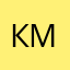 кухтина мирослава
