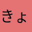 きょときょと