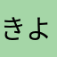 きよにゃんこ