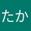 たかとごりら