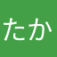 たかわん12345