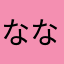 ななちゃんはるちゃん