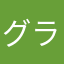 グランジョラス