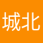 城北王祖贤