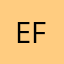 Elizabella fans