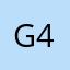 Gremlin 401