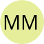 MUHAMMAD I'ZZ ZAFFRY BIN MUHAMMAD MUIZ