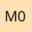 Milo 083020602