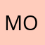 Mondzia94