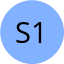 SAS 12
