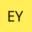 eyedocrobbins